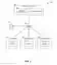 Fig. 02 - Service personalization with familiarity sensitivity