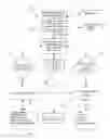 Fig. 01 - Store mobile cloud application system for inventory management and customer order fulfillment and method for retail establishment