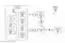 Fig. 01 - Dynamically activating and deactivating one or more elements of a trading tool