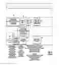 Fig. 20 - Computer implemented method for transforming bank-owned real property assets and/or bank held mortgage note receivables into a negotiable hybrid mortgage/asset-backed security