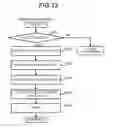 Fig. 12 - TAX EXEMPTION PROCESSING SYSTEM, INFORMATION PROCESSING APPARATUS AND METHOD FOR INPUTTING ELECTRONIC SIGNATURE