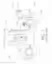 Fig. 02 - Apparatus & Method for Autonomous Secure Accounting and Access to Payment for a Dispensing Operation