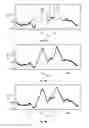 Fig. 08 - System, method and apparatuses for identifying load volatility of a power customer and a tangible computer readable medium