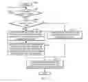 Fig. 08 - Real-time wait estimation and prediction via embedded sensors