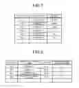 Fig. 07 - Control device, control method, and computer-readable recording medium