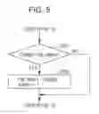 Fig. 06 - Data processing apparatus and data processing method
