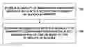 Fig. 01 - Storing bandwidth-compressed graphics data