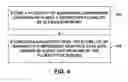 Fig. 07 - Storing bandwidth-compressed graphics data