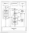Fig. 01 - Efficient saving and restoring of context information for context switches