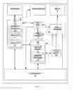 Fig. 02 - Efficient saving and restoring of context information for context switches
