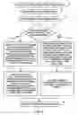 Fig. 06 - Efficient saving and restoring of context information for context switches