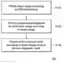 Fig. 01 - Method and system for diagnosing a semiconductor wafer