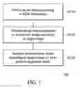 Fig. 02 - Method and system for diagnosing a semiconductor wafer