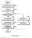 Fig. 22 - Method for performing image process and electronic device thereof