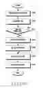 Fig. 23 - Method for performing image process and electronic device thereof