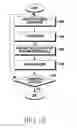 Fig. 24 - Method for performing image process and electronic device thereof
