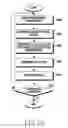 Fig. 25 - Method for performing image process and electronic device thereof