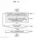 Fig. 12 - Method and apparatus for processing compressed texture