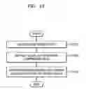 Fig. 13 - Method and apparatus for processing compressed texture