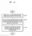 Fig. 14 - Method and apparatus for processing compressed texture