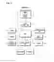 Fig. 03 - Template selection system, template selection method and recording medium storing template selection program