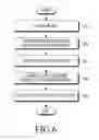 Fig. 09 - Electronic device for processing image and method for controlling thereof