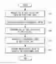 Fig. 01 - Method for facial age simulation based on age of each part and environmental factors, recording medium and device for performing the method