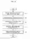 Fig. 04 - Method for facial age simulation based on age of each part and environmental factors, recording medium and device for performing the method