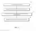 Fig. 06 - Method and apparatus for implementing a vehicle inspection waiver program