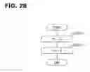 Fig. 28 - Vehicle diagnosis system and method