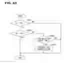 Fig. 43 - Vehicle diagnosis system and method