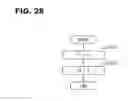 Fig. 28 - Vehicle diagnosis system and method