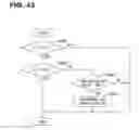 Fig. 43 - Vehicle diagnosis system and method