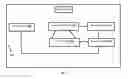 Fig. 02 - SYSTEM AND METHOD FOR IMPLEMENTING AN AUTOMATED GAMBLING ENVIRONMENT FOR A VIDEO GAMING EVENT