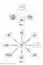 Fig. 02 - BUILDING SECURITY AND AUTOMATION SYSTEM