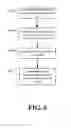 Fig. 05 - Premises management system with prevention measures