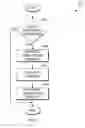 Fig. 04 - Tracking information technology (IT) assets