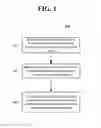 Fig. 02 - Systems and methods of dynamically varying a pre-alarm time of a security system