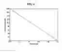 Fig. 06 - Systems and methods of dynamically varying a pre-alarm time of a security system