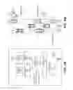 Fig. 05 - Formulating lane level routing plans