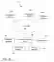 Fig. 03 - Interactive tutorial with integrated escalating prompts