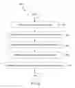Fig. 12 - Interactive tutorial with integrated escalating prompts