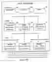 Fig. 14 - Mobile computing weight, diet, nutrition, and exercise management system with enhanced feedback and goal achieving functionality