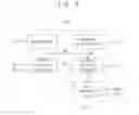 Fig. 04 - Organic light emitting display device for compensating deterioration of a pixel and method of driving the same