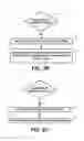 Fig. 04 - Automatic performance of user interaction operations on a computing device
