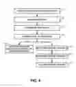Fig. 07 - Automatic performance of user interaction operations on a computing device