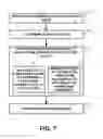 Fig. 08 - Automatic performance of user interaction operations on a computing device