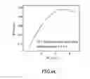 Fig. 09 - Waveguide with shaped assistant layer
