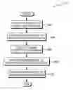 Fig. 01 - Automated just a bunch of disks management