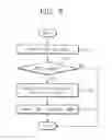 Fig. 09 - Multiple path configuration for power supply power of semiconductor chip modules